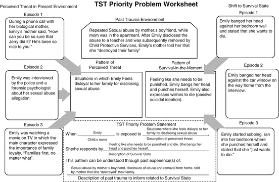 trauma systems therapy for children and adolescents springerlink