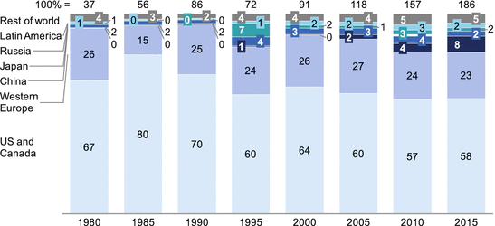 Trends In The Commercial Aerospace Industry Springerlink