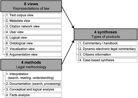 Download Views To Legal Information Systems And Legal Sublevels Springerlink SVG Cut Files