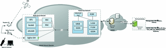 Ultra Narrow Band Radio Technology in High-Density Built-Up Areas ...