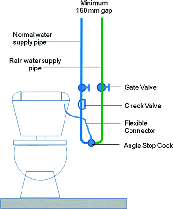 Rainwater Supply System Springerlink