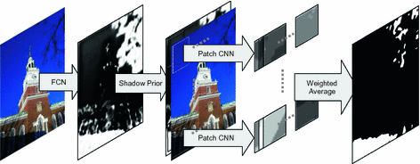 with Noisily-Annotated Shadow Examples