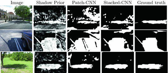 Large Scale Training Of Shadow Detectors With Noisily Annotated Shadow Examples Springerlink