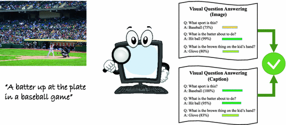 Leveraging Visual Question Answering For Image Caption