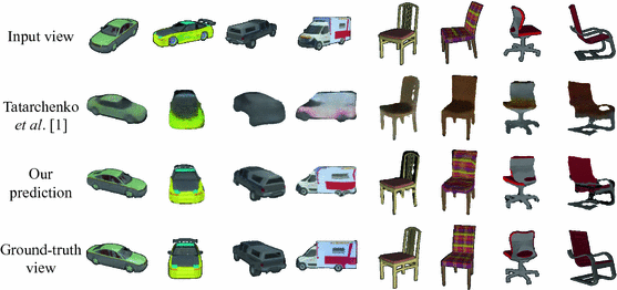 View Synthesis By Appearance Flow Springerlink
