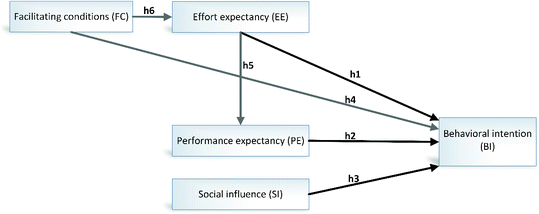 Students Acceptance of m-Learning for Higher Education