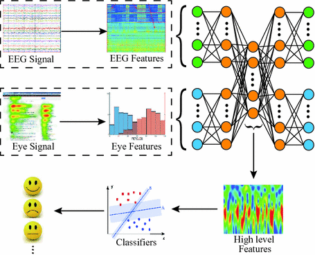 deep learning emotion recognition