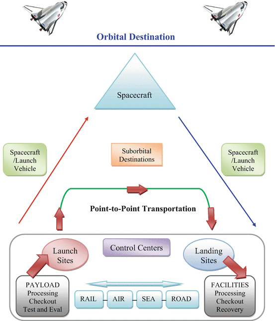 Spaceports A Primer Springerlink - 