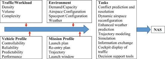 Control Centers And Airspace Springerlink - 