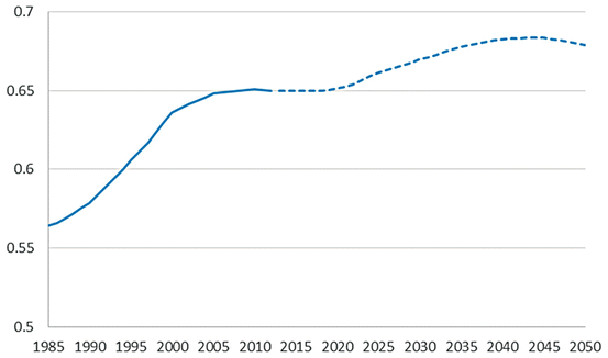 a case of an almost complete demographic transition south africa demographic transition definition