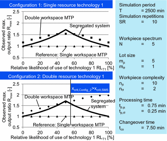 Drivers Ratio Entwicklungen Multifunction Devices