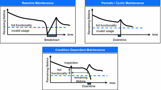 Cognition Enhanced Self Optimizing Production Networks