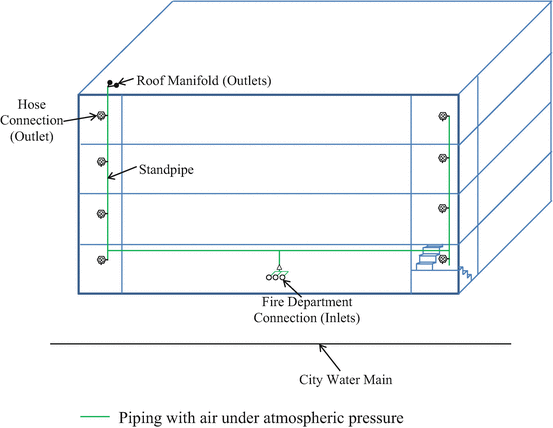 types-and-classes-of-standpipe-systems-springerlink