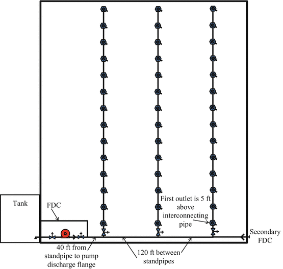 Pressure Control in Standpipe Systems SpringerLink
