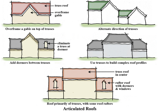 Exterior Details Springerlink