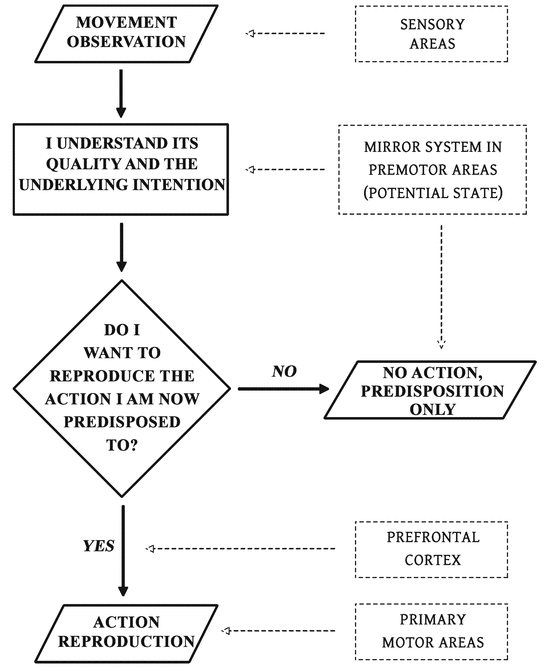 Empathy And Empathic Disconnection In Difficult And Uneasy - 