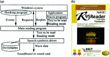 Sensory sound cards for seniors Sensory sound cards for seniors