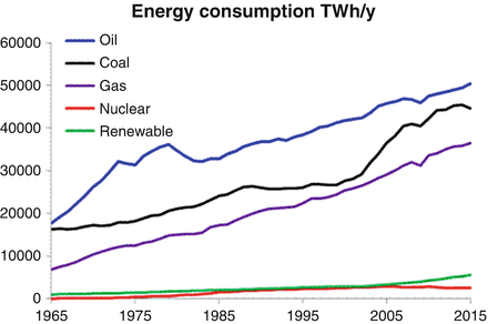 Ecological Aspects Of Nuclear Industry Springerlink