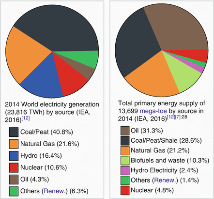 Ecological Aspects Of Nuclear Industry Springerlink