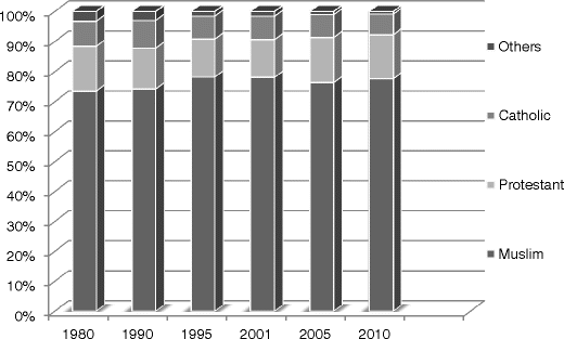 Engineering Horizons  SpringerLink