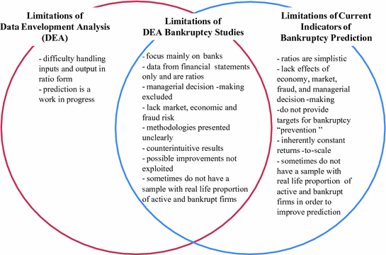 Bankruptcy Prediction Of Companies In The Retail Apparel - 