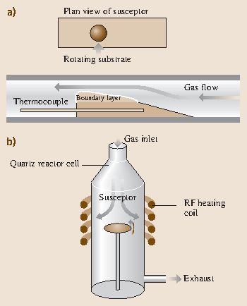 Epitaxial Crystal Growth Methods And Materials Springerlink - 