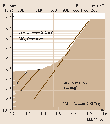 Dielectric Materials For Microelectronics Springerlink -