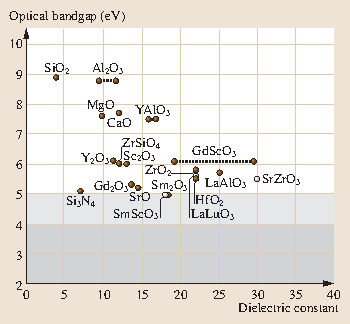 Transistor Compatibility Chart