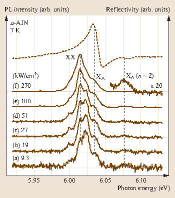 Group Iii Nitrides Springerlink