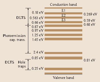 Group Iii Nitrides Springerlink