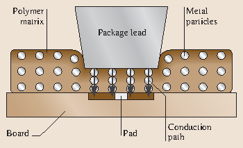 Packaging Materials Springerlink - 