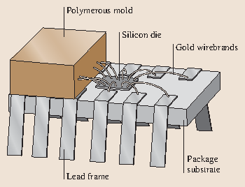 Packaging Materials Springerlink