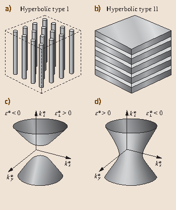 Metamaterials Springerlink