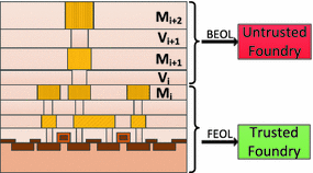 3d 2 5d Ic Based Obfuscation Springerlink