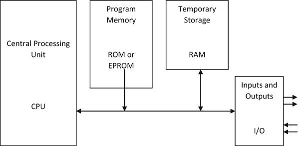Shrinking Computers Microprocessors Springerlink - 