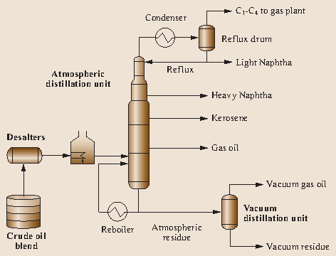 Introduction To Petroleum Technology Springerlink