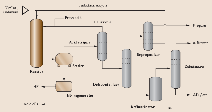 introduction to petroleum technology