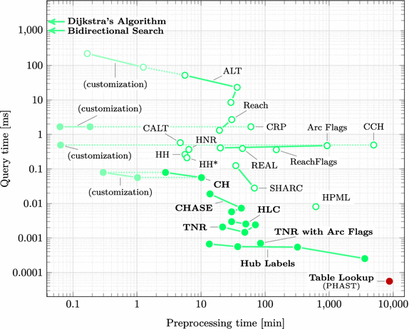 Route Planning in Transportation Networks | SpringerLink