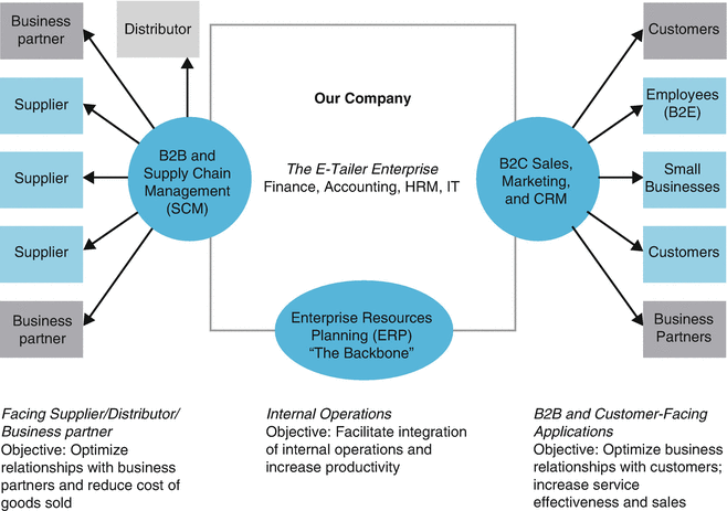 Retailing In Electronic Commerce Products And Services Springerlink