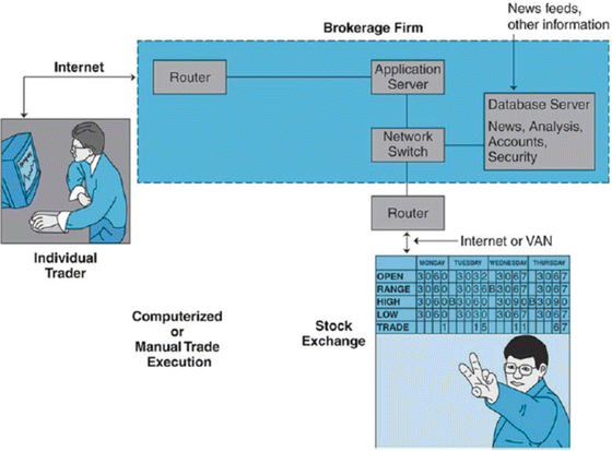 Retailing In Electronic Commerce Products And Services Springerlink