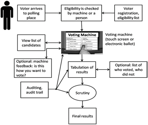 Innovative Ec Systems From E Government To E Learning Knowledge