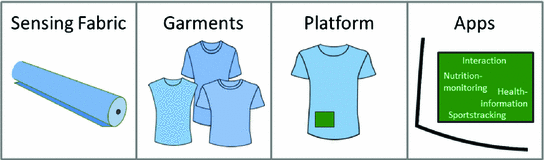 Textile Building Blocks Toward Simple Modularized And - 
