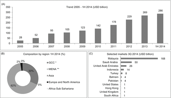 Islamic Bonds And Real Estate Securitizations The Italian Perspective For Issuing A Sukuk Springerlink