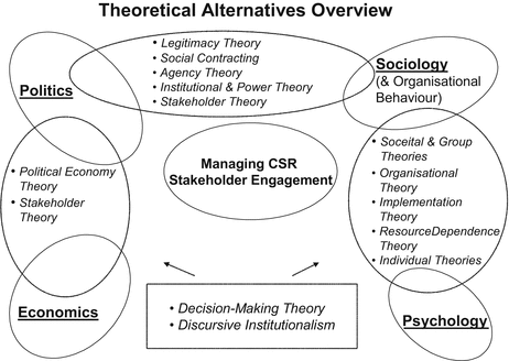 In Search Of Relevant Management Frameworks And Tools Springerlink