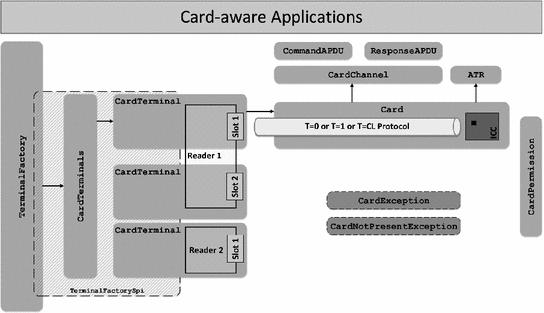 Scr 3310 usb smart card reader driver Scr 3310 usb smart card reader driver