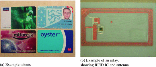 RFID and Contactless Technology | SpringerLink