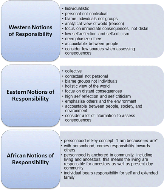 Consumer Perceptions Of Responsibility Springerlink Consumer Perceptions Of Responsibility Springerlink