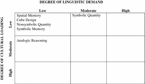 Context For Nonverbal Assessment Of Intelligence And Related Abilities Springerlink