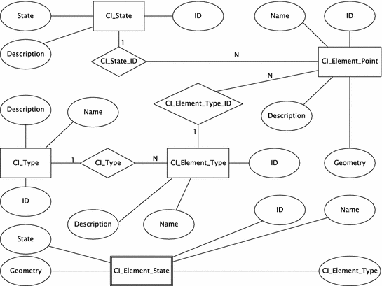 The Use Of What If Analysis To Improve The Management Of Crisis
