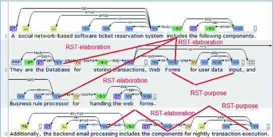 Using Extended Tree Kernel To Recognize Metalanguage In Text Springerlink